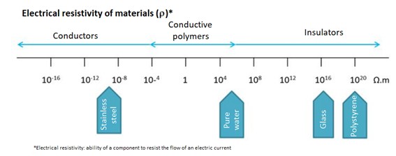 Image d'explication du phénomène ESD par les matériaux