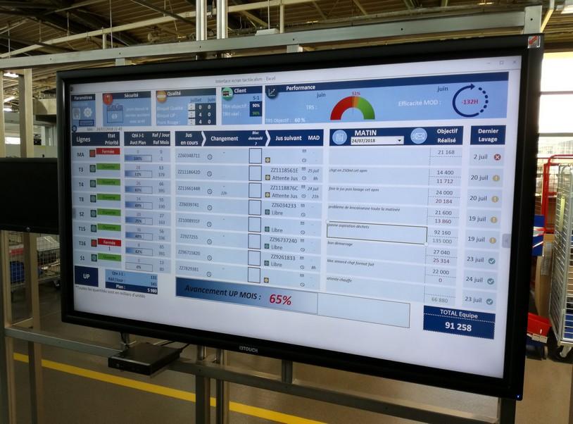 Management Visuel Digital