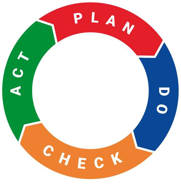 Principe d'amélioration continue