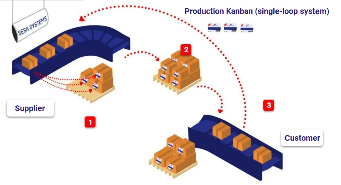 Production Kanban Example