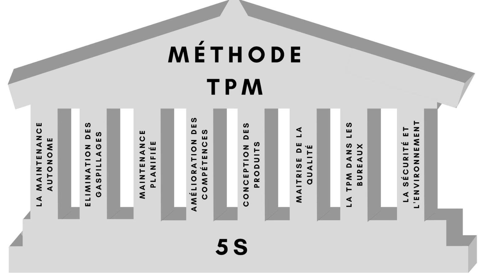 Les 8 piliers du Lean Manufacturing avec la TPM et le 5S