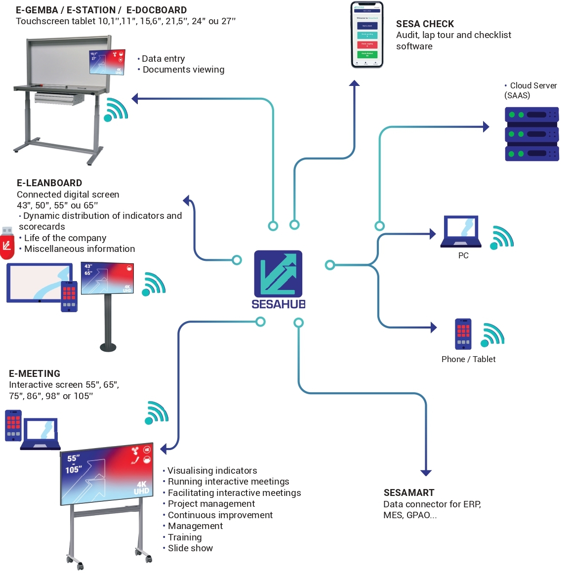 schéma de connexion produit SESA SYSTEMS